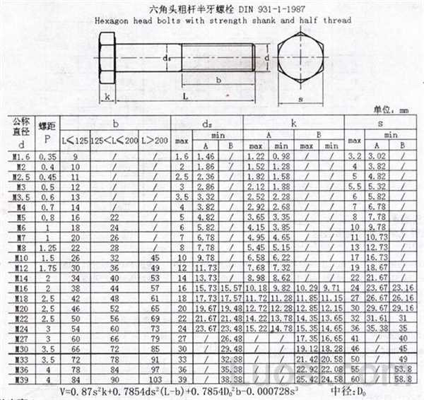 DIN931德标外六角尺寸参数