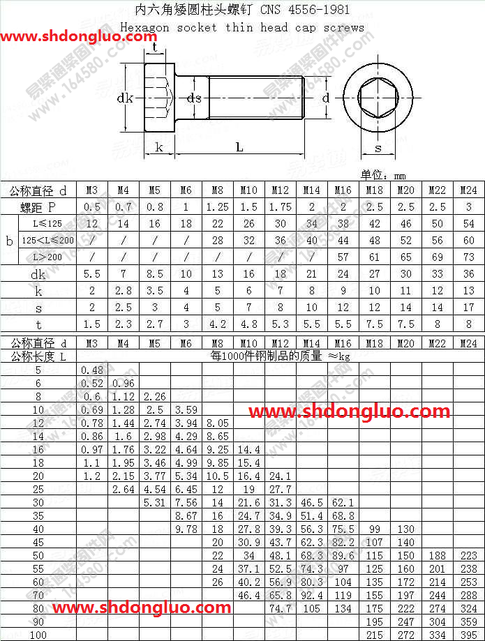 台湾CNS4556-1981 台湾CNS4556-1981